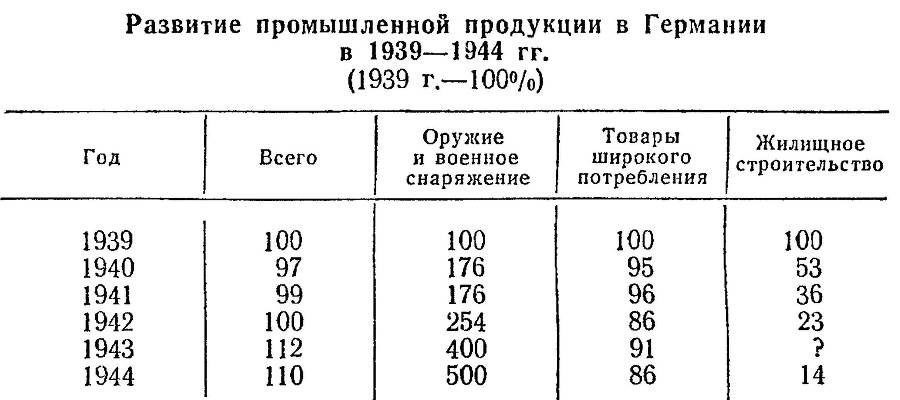 Германия во второй мировой войне 1939-1945 - _15.jpg