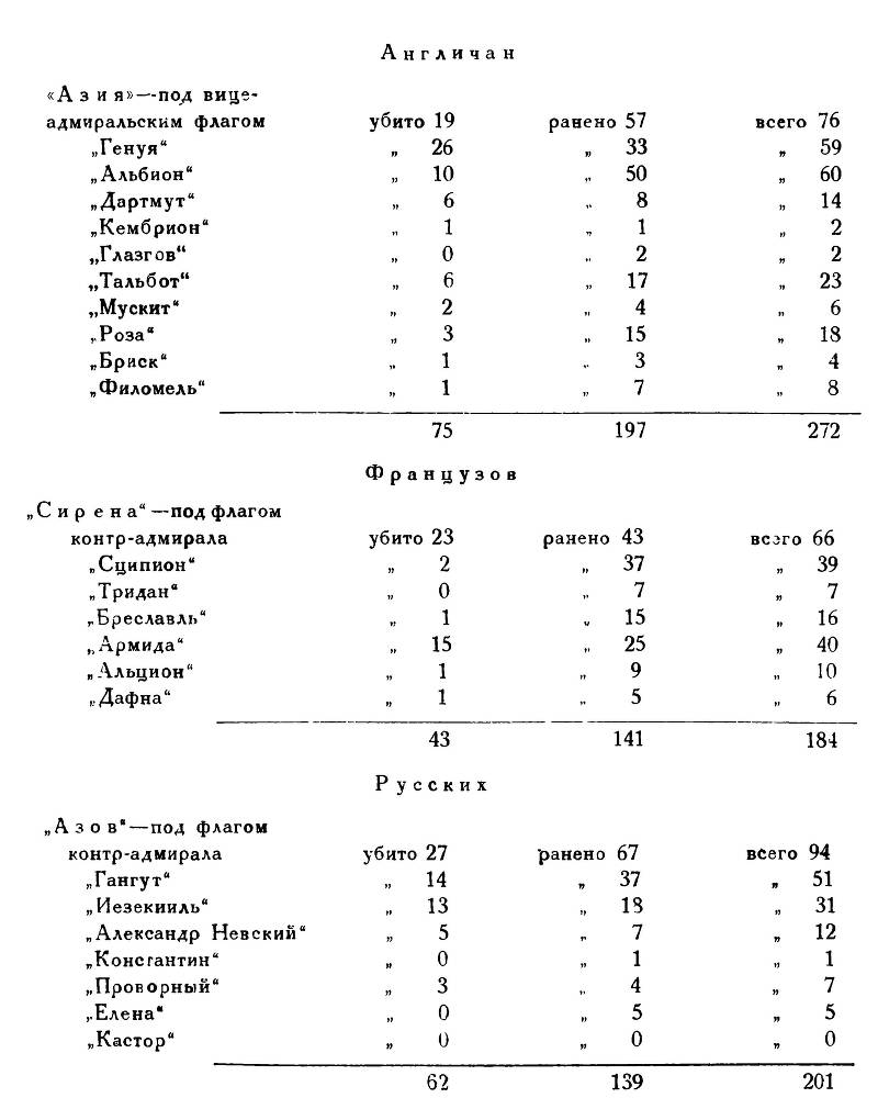 Адмирал Нахимов - _31.jpg