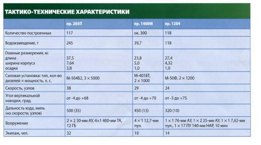 Вооруженные силы стран мира - №105 - _8.jpg