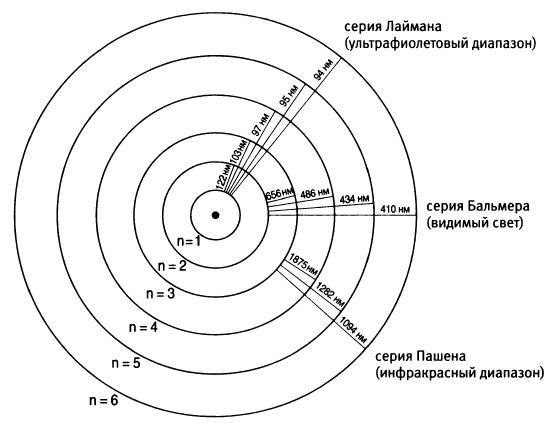 Квант. Эйнштейн, Бор и великий спор о природе реальности - i_009.jpg