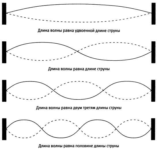 Квант. Эйнштейн, Бор и великий спор о природе реальности - i_011.jpg