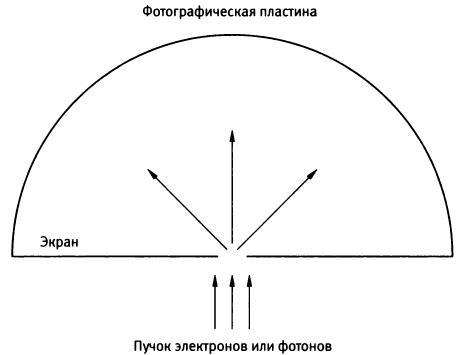 Квант. Эйнштейн, Бор и великий спор о природе реальности - i_016.jpg