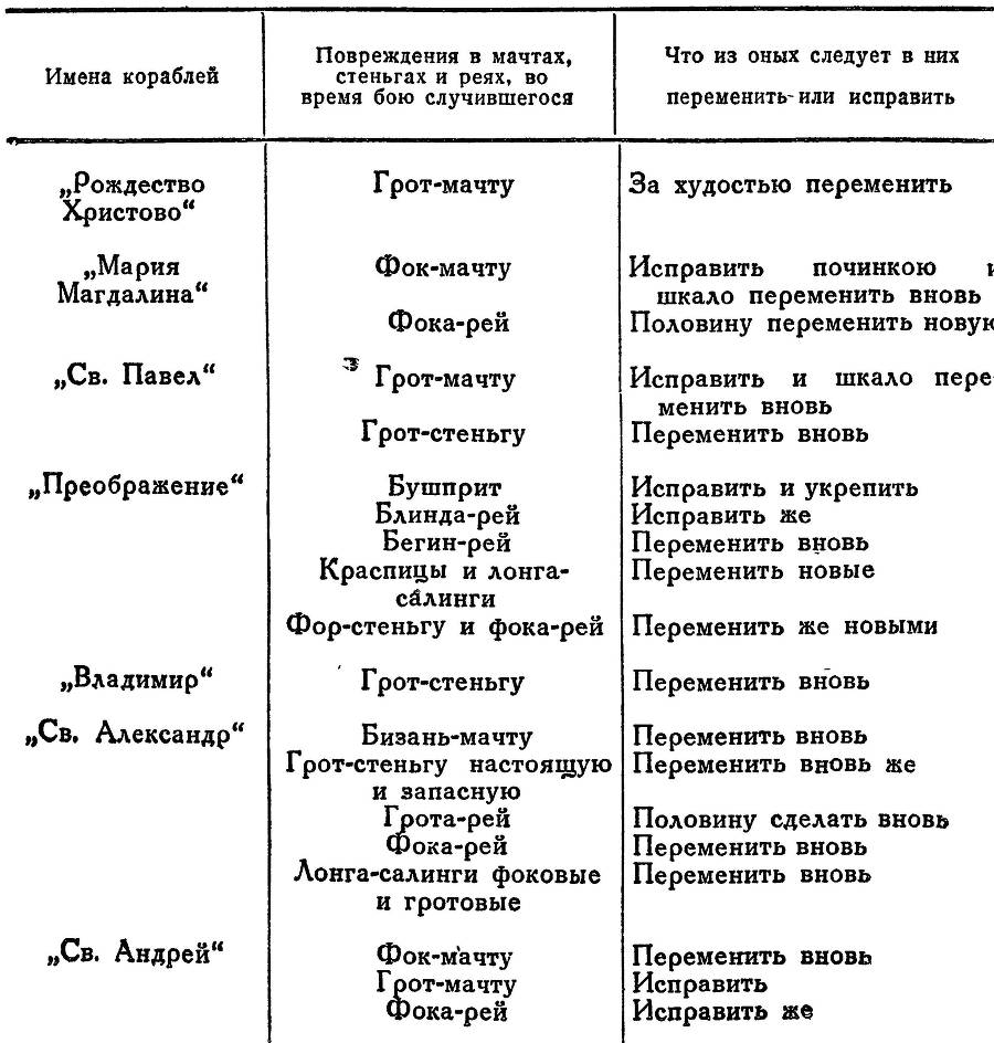 Адмирал Ушаков. Том 1, часть 1 - _268.jpg