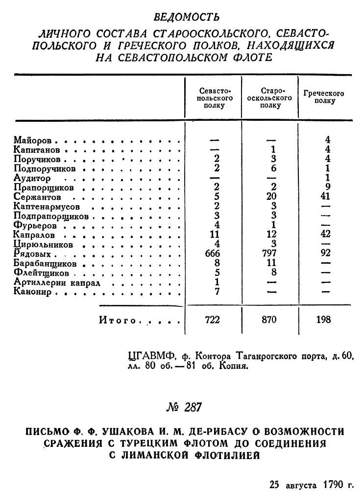 Адмирал Ушаков. Том 1, часть 1 - _350.jpg