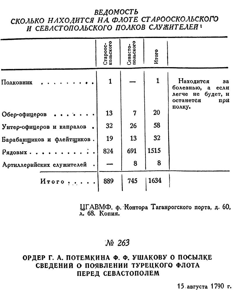 Адмирал Ушаков. Том 1, часть 1 - _326.jpg