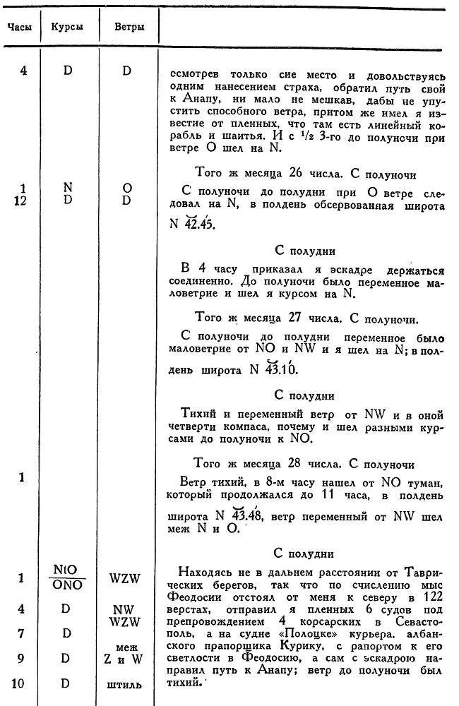 Адмирал Ушаков. Том 1, часть 1 - _170.jpg