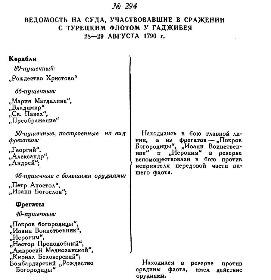 Адмирал Ушаков. Том 1, часть 1 - _358.jpg