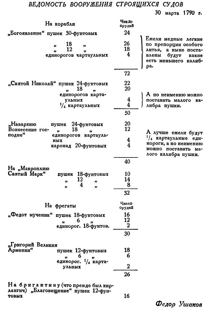 Адмирал Ушаков. Том 1, часть 1 - _129.jpg