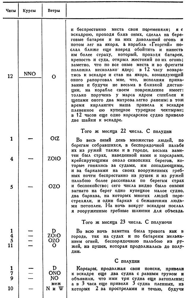 Адмирал Ушаков. Том 1, часть 1 - _168.jpg