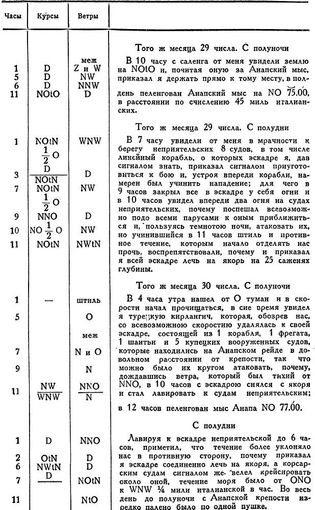 Адмирал Ушаков. Том 1, часть 1 - _171.jpg