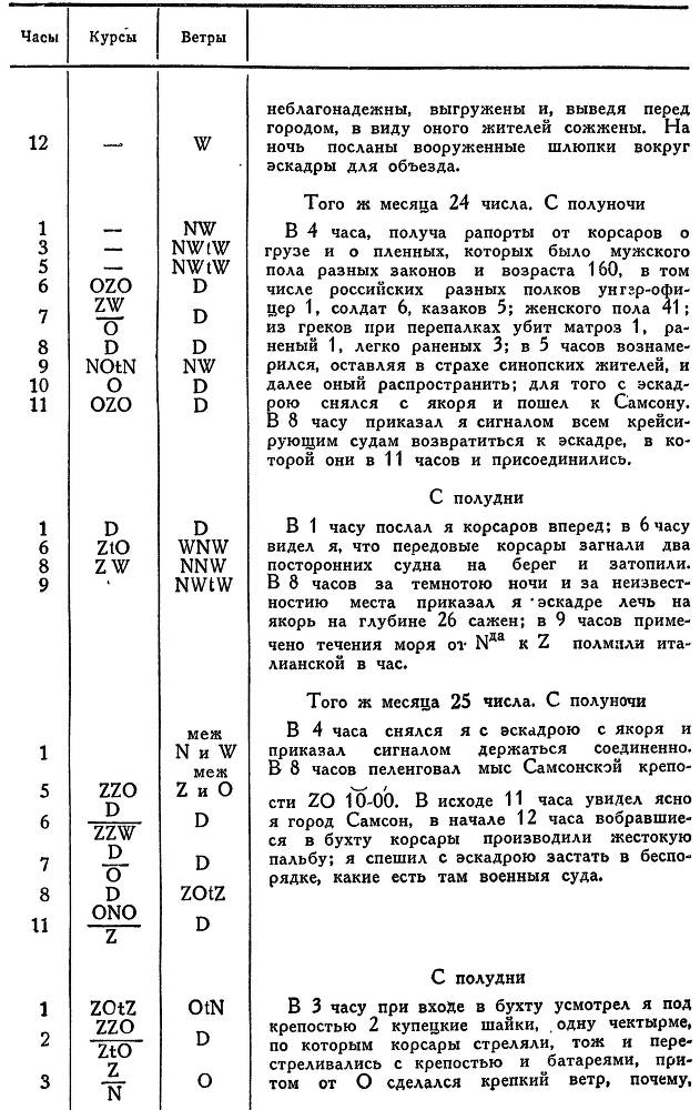 Адмирал Ушаков. Том 1, часть 1 - _169.jpg