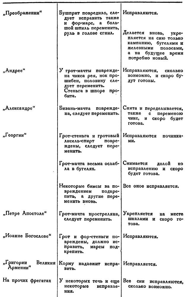 Адмирал Ушаков. Том 1, часть 1 - _361.jpg