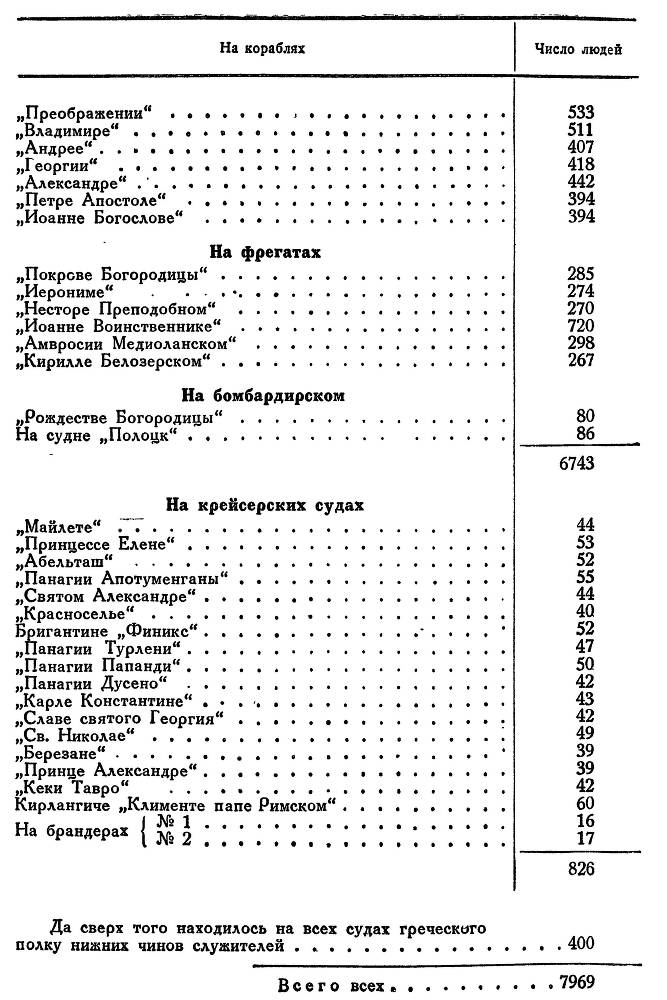 Адмирал Ушаков. Том 1, часть 1 - _364.jpg