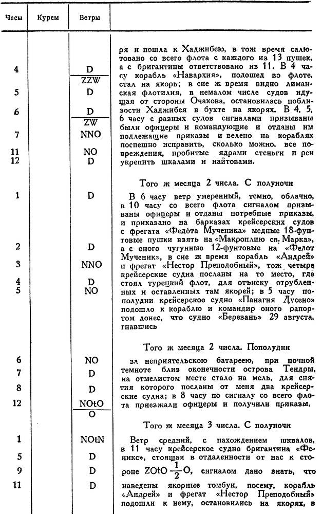 Адмирал Ушаков. Том 1, часть 2 - _24.jpg