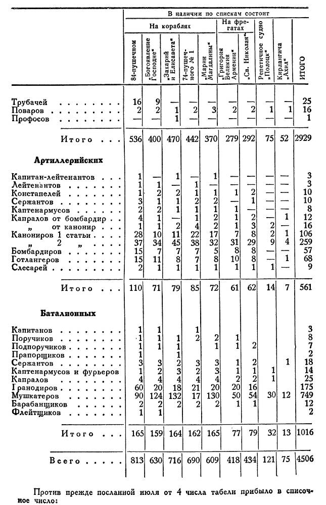 Адмирал Ушаков. Том 1, часть 2 - _440.jpg