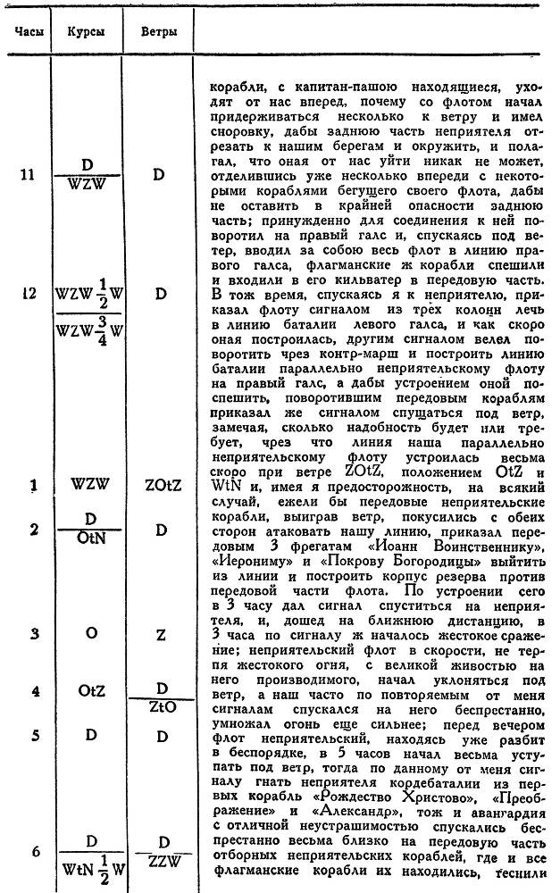 Адмирал Ушаков. Том 1, часть 2 - _16.jpg