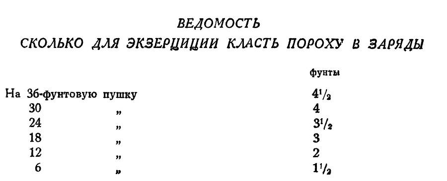 Адмирал Ушаков. Том 1, часть 2 - _419.jpg