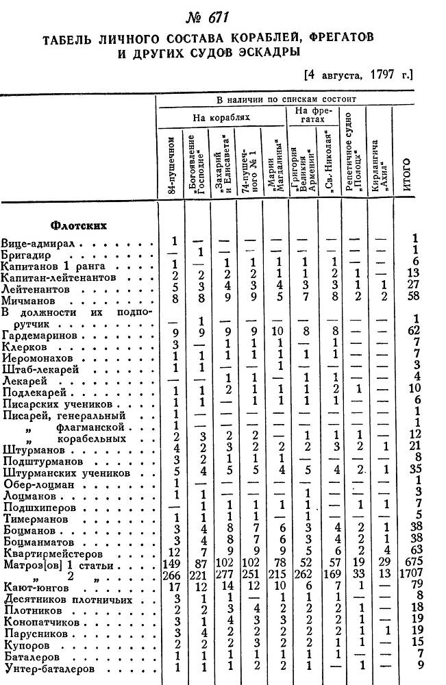 Адмирал Ушаков. Том 1, часть 2 - _439.jpg