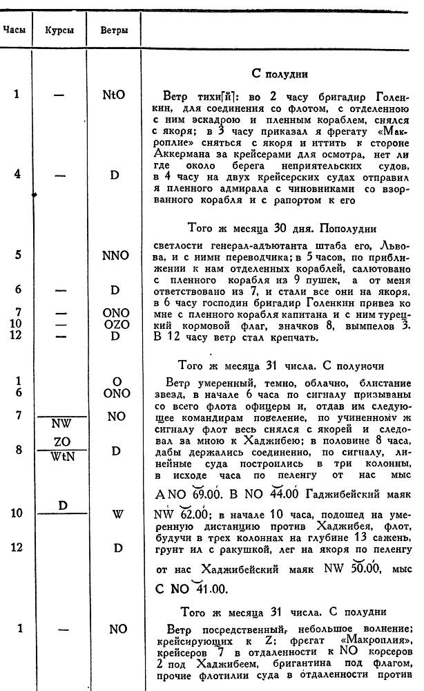 Адмирал Ушаков. Том 1, часть 2 - _21.jpg