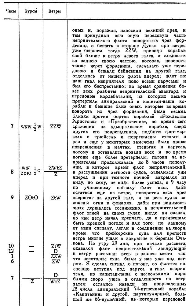 Адмирал Ушаков. Том 1, часть 2 - _17.jpg