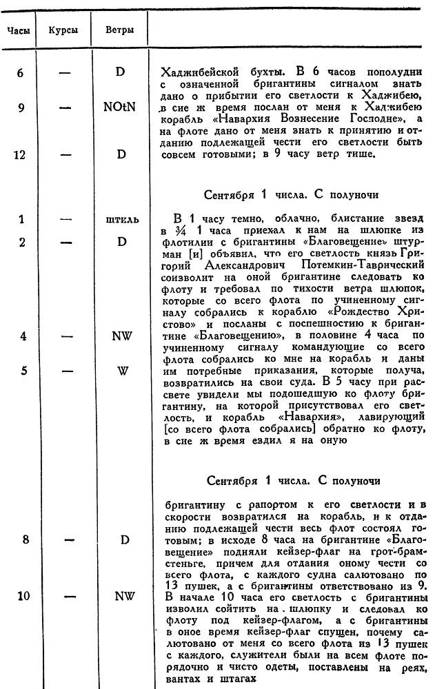 Адмирал Ушаков. Том 1, часть 2 - _22.jpg