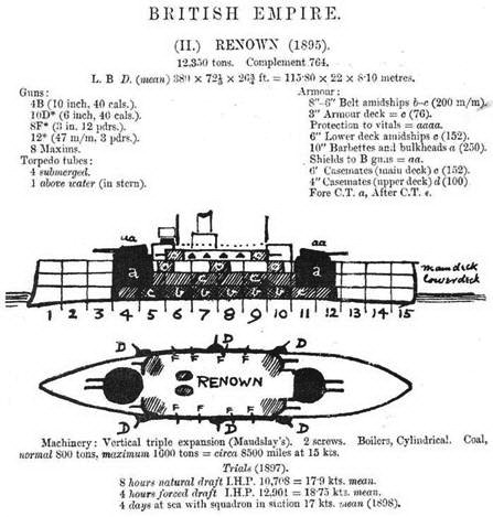 Броненосцы типов «Центурион», «Ринаун» и «Трайомф» (1909-1918) - pic_32.jpg