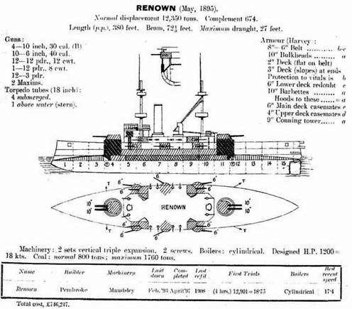 Броненосцы типов «Центурион», «Ринаун» и «Трайомф» (1909-1918) - pic_35.jpg