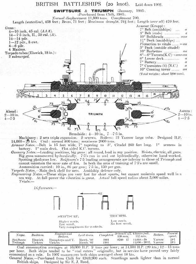 Броненосцы типов «Центурион», «Ринаун» и «Трайомф» (1909-1918) - pic_53.jpg