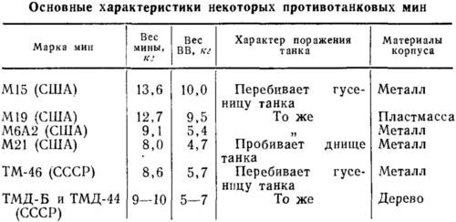 Борьба с танками - i_043.jpg