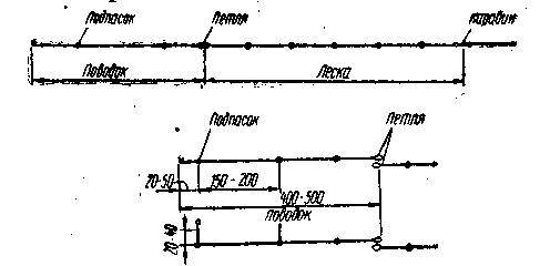 Рыболовные любительские снасти - _22.jpg