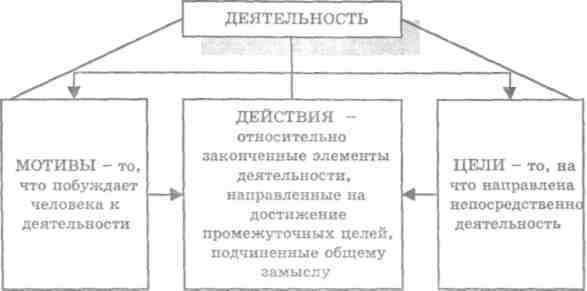 Основы психологии - imagerId10.jpg