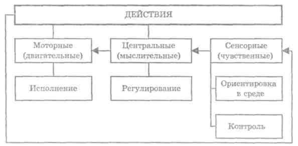 Основы психологии - imagerId11.jpg