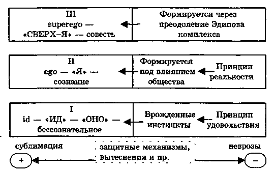 Основы психологии - imagerId12.jpg