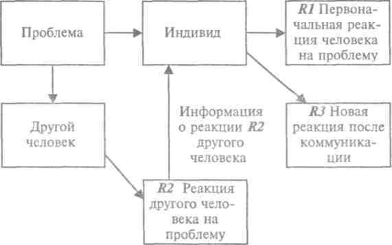 Основы психологии - imagerId37.jpg