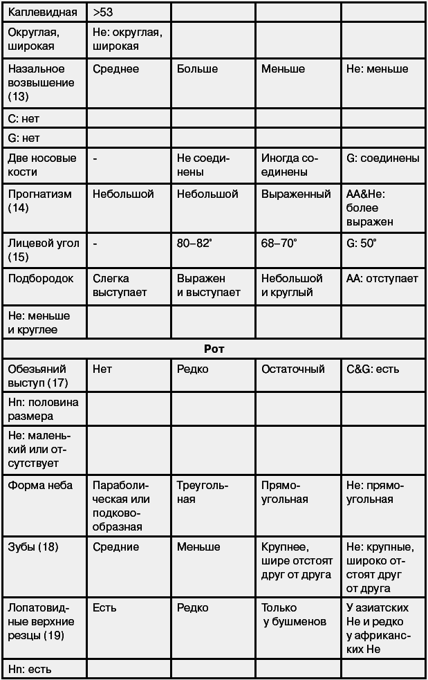 Эректус бродит между нами. Покорение белой расы - i_026.png