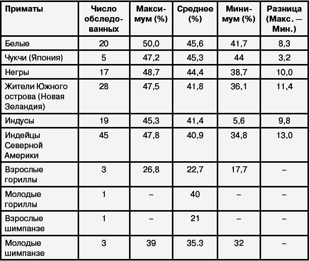 Эректус бродит между нами. Покорение белой расы - i_037.png