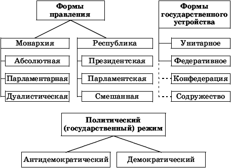 Право. 10-11 классы. Профильный уровень - i_001.png