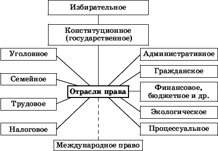 Право. 10-11 классы. Профильный уровень - i_002.png