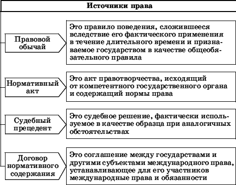 Право. 10-11 классы. Профильный уровень - i_003.png