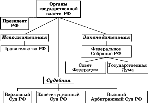 Право. 10-11 классы. Профильный уровень - i_005.png