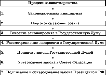 Право. 10-11 классы. Профильный уровень - i_006.png