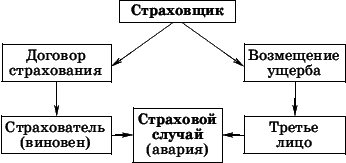 Право. 10-11 классы. Профильный уровень - i_008.png