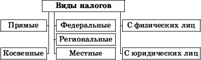 Право. 10-11 классы. Профильный уровень - i_009.png