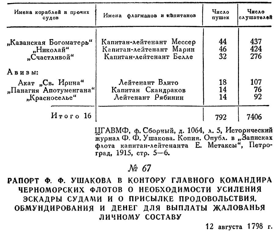 Адмирал Ушаков. Том 2, часть 1 - _82.jpg