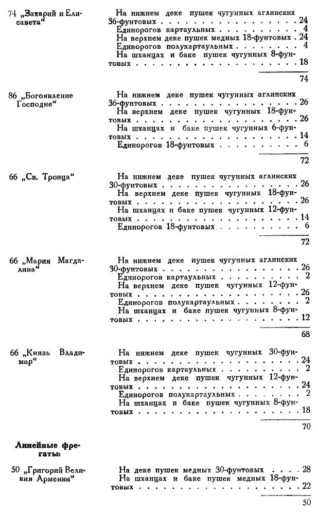 Адмирал Ушаков. Том 2, часть 1 - _36.jpg