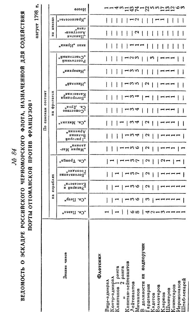 Адмирал Ушаков. Том 2, часть 1 - _99.jpg