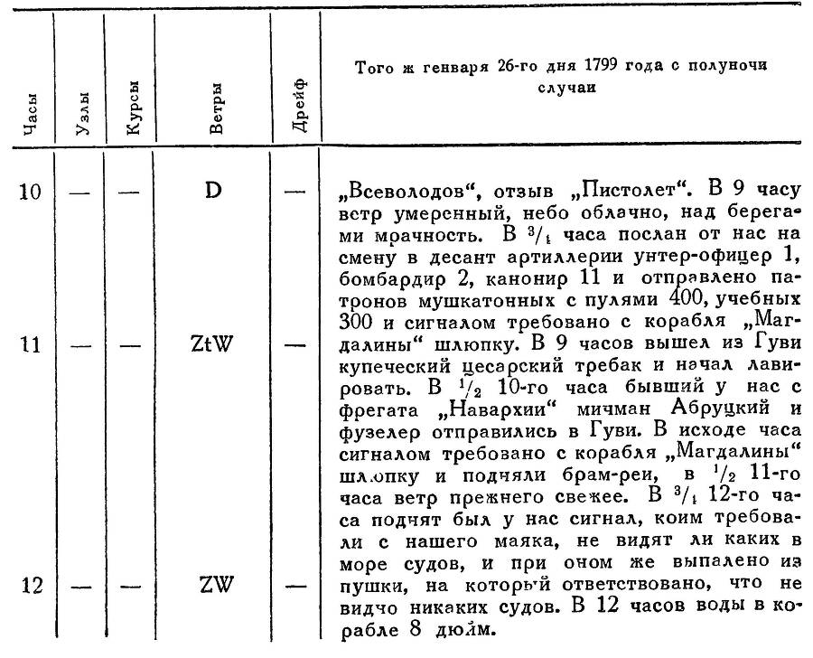 Адмирал Ушаков. Том 2, часть 2 - _89.jpg