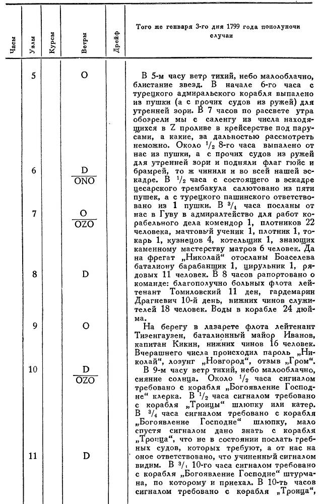 Адмирал Ушаков. Том 2, часть 2 - _77.jpg