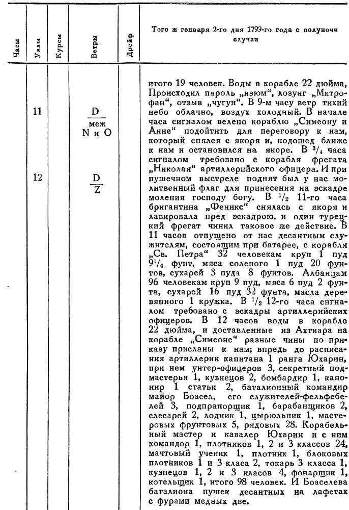 Адмирал Ушаков. Том 2, часть 2 - _74.jpg