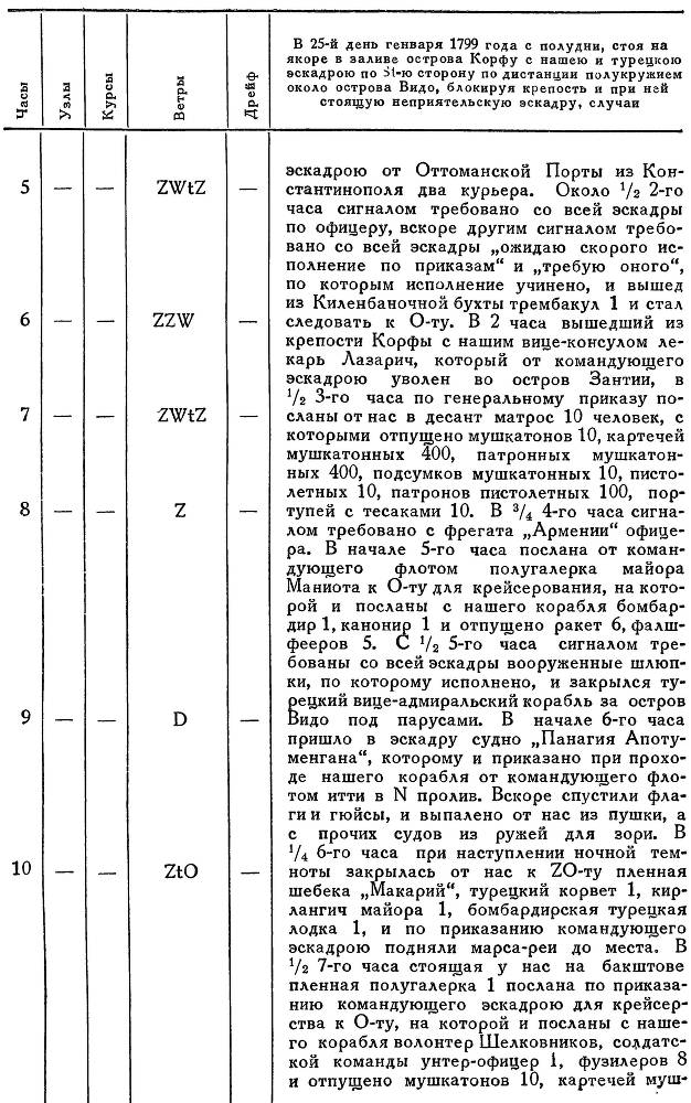 Адмирал Ушаков. Том 2, часть 2 - _83.jpg